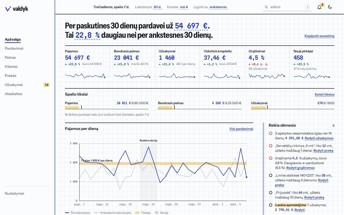 Koncepcinio projekto „Valdyk“ ekrano nuotrauka: verslo valdymo skydelio apžvalga su pardavimų rodikliais ir diagramomis.